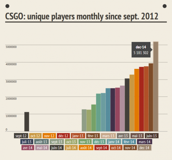 statscsgo.png